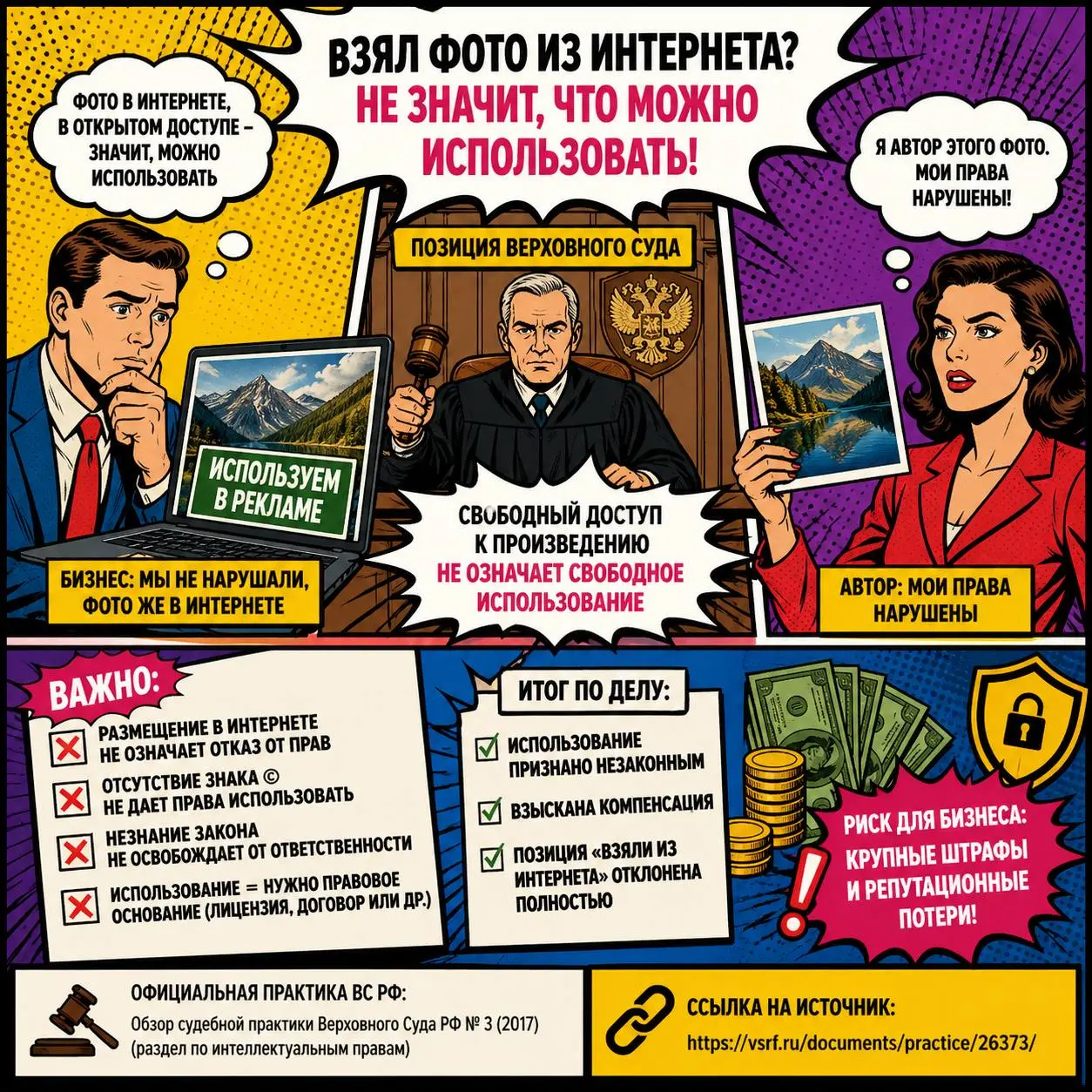 ⚖️Кейс ВС: использование фото из интернета - не «свободно», а нарушение
Очень частая логика бизнеса:
«фото было в открытом доступе → значит, можно использовать»
На практике — нет | Сетка — социальная сеть от hh.ru