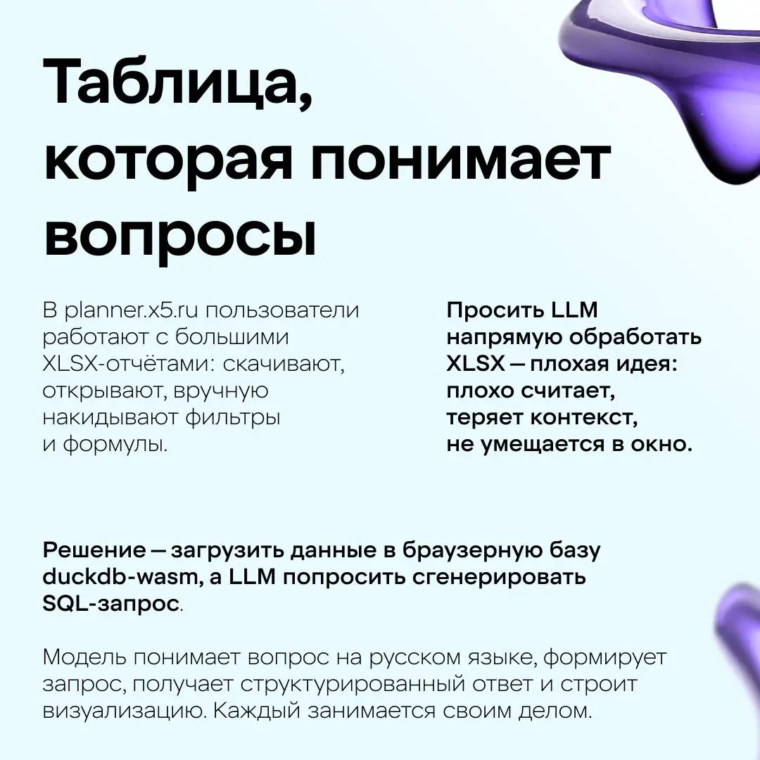 Как добавить LLM в продукт и не пожалеть
Разобрали доклад Артёма Шкуренко, старшего разработчика X5 Tech, по карточкам | Сетка — социальная сеть от hh.ru