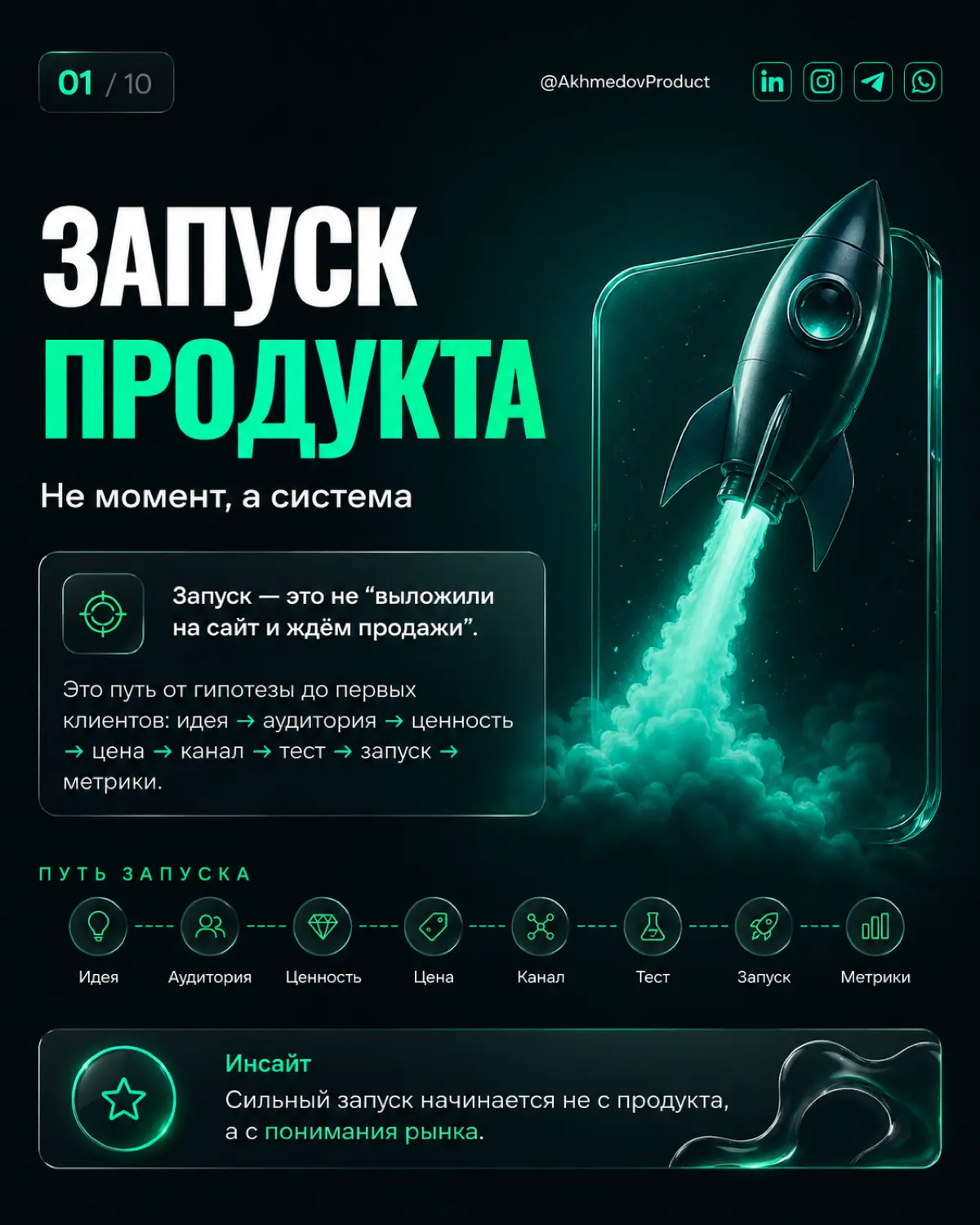 ГЛАВНАЯ ОШИБКА ЗАПУСКА ПРОДУКТА — НЕ ПРОДУКТ | Сетка — социальная сеть от hh.ru