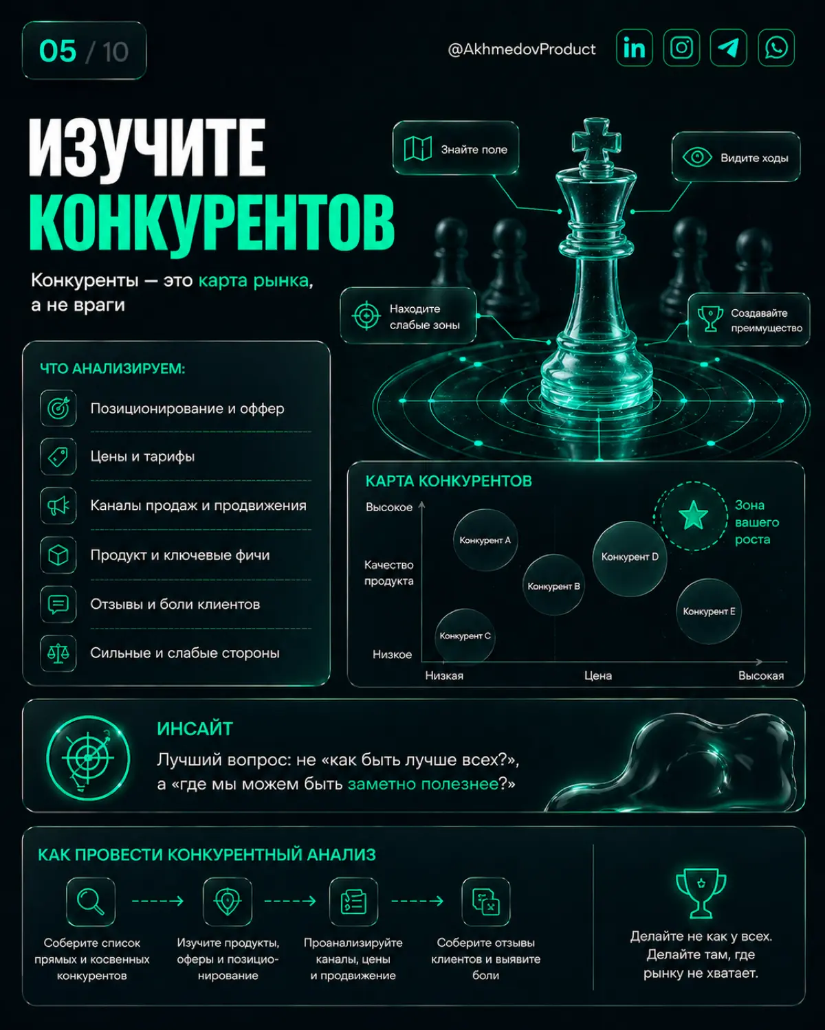 ГЛАВНАЯ ОШИБКА ЗАПУСКА ПРОДУКТА — НЕ ПРОДУКТ | Сетка — социальная сеть от hh.ru