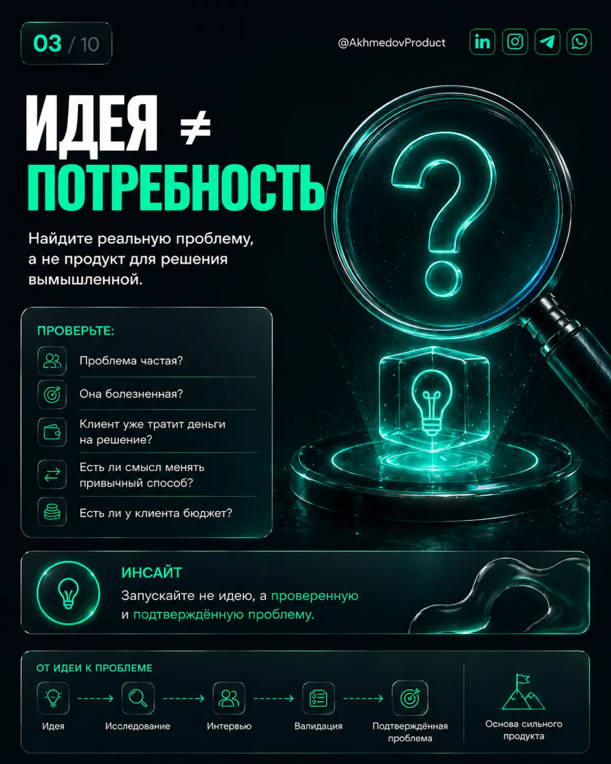 ГЛАВНАЯ ОШИБКА ЗАПУСКА ПРОДУКТА — НЕ ПРОДУКТ | Сетка — социальная сеть от hh.ru