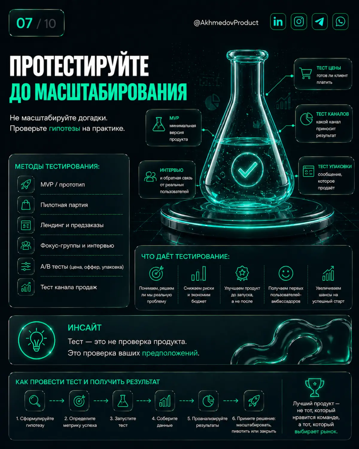ГЛАВНАЯ ОШИБКА ЗАПУСКА ПРОДУКТА — НЕ ПРОДУКТ | Сетка — социальная сеть от hh.ru