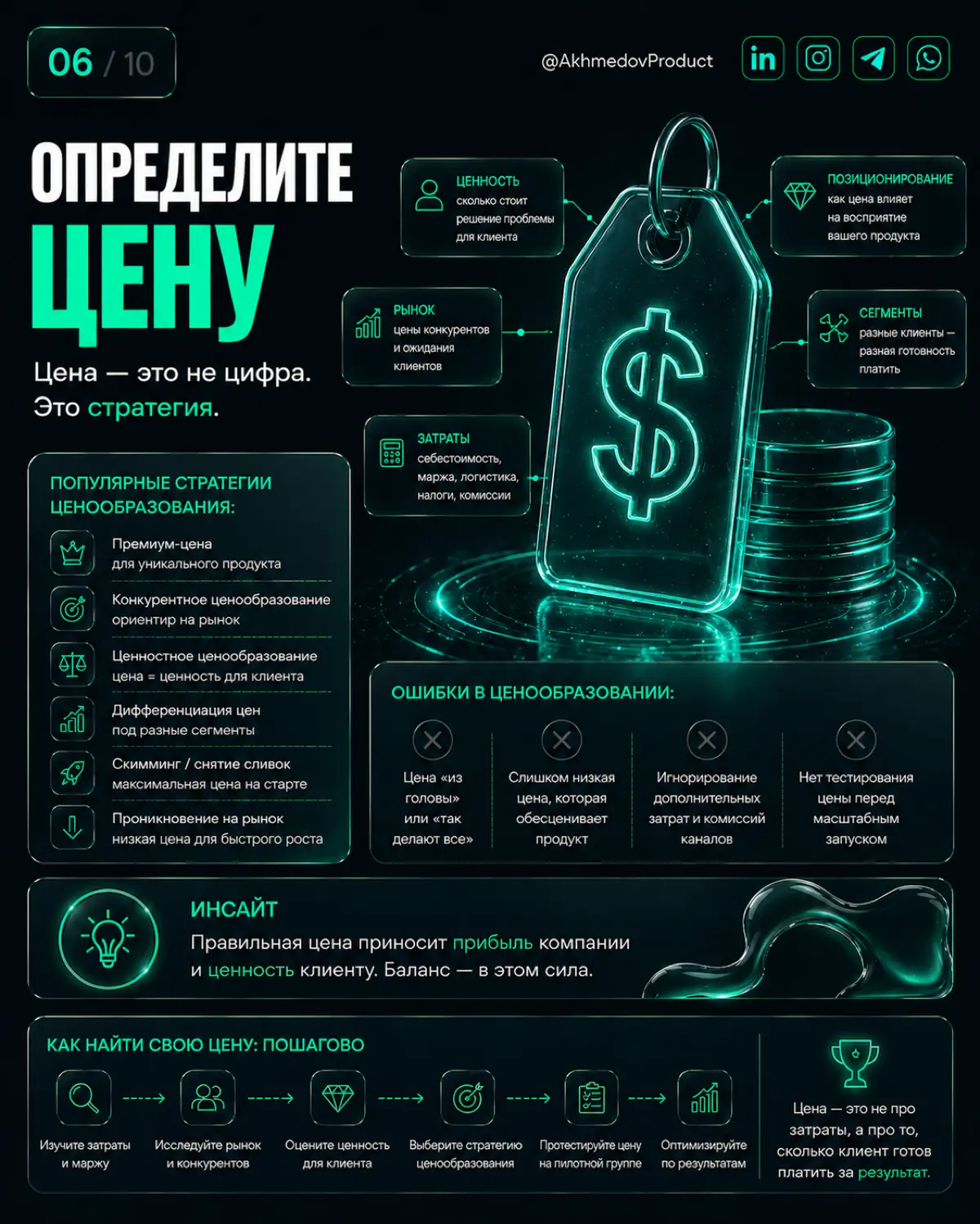 ГЛАВНАЯ ОШИБКА ЗАПУСКА ПРОДУКТА — НЕ ПРОДУКТ | Сетка — социальная сеть от hh.ru