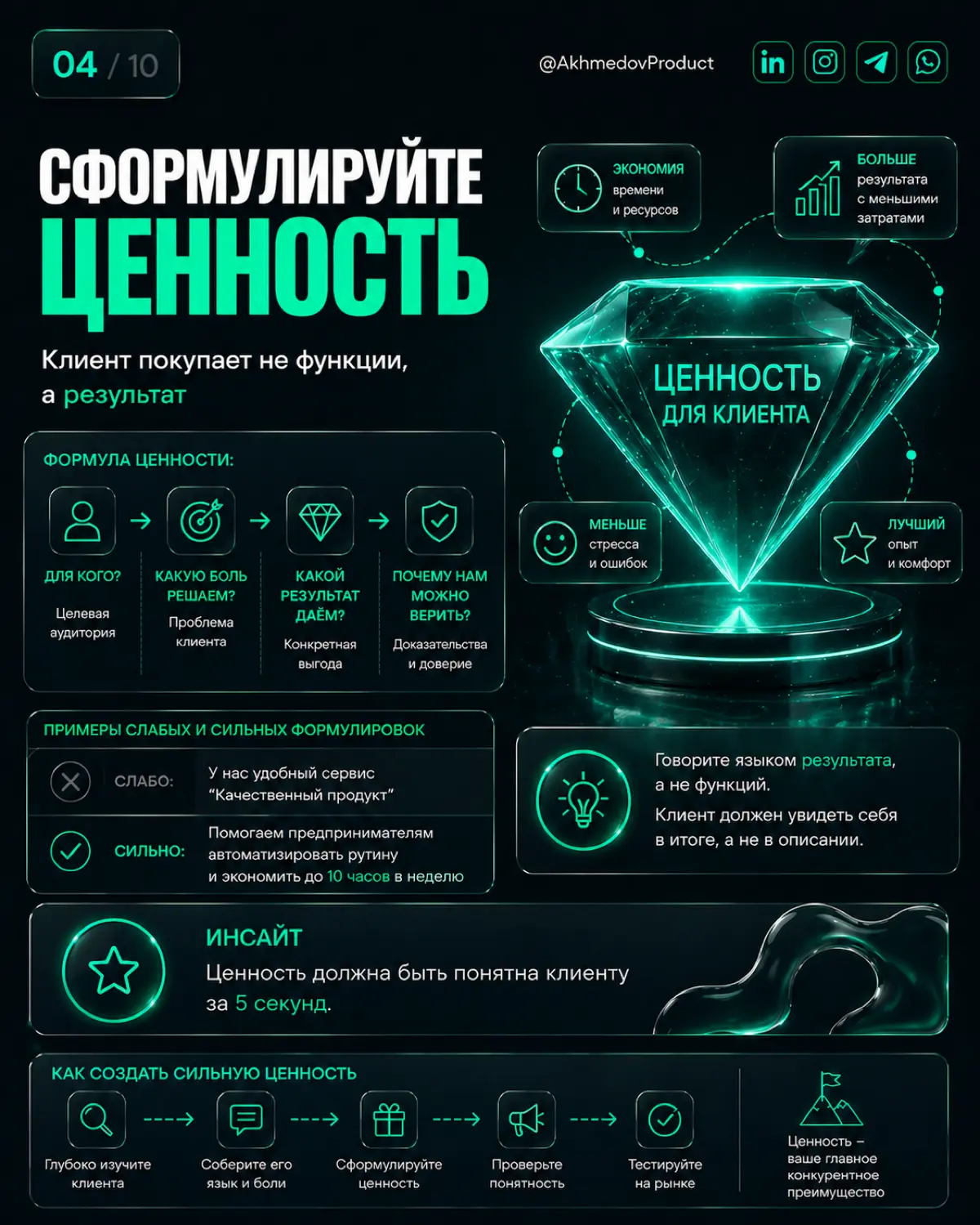 ГЛАВНАЯ ОШИБКА ЗАПУСКА ПРОДУКТА — НЕ ПРОДУКТ | Сетка — социальная сеть от hh.ru