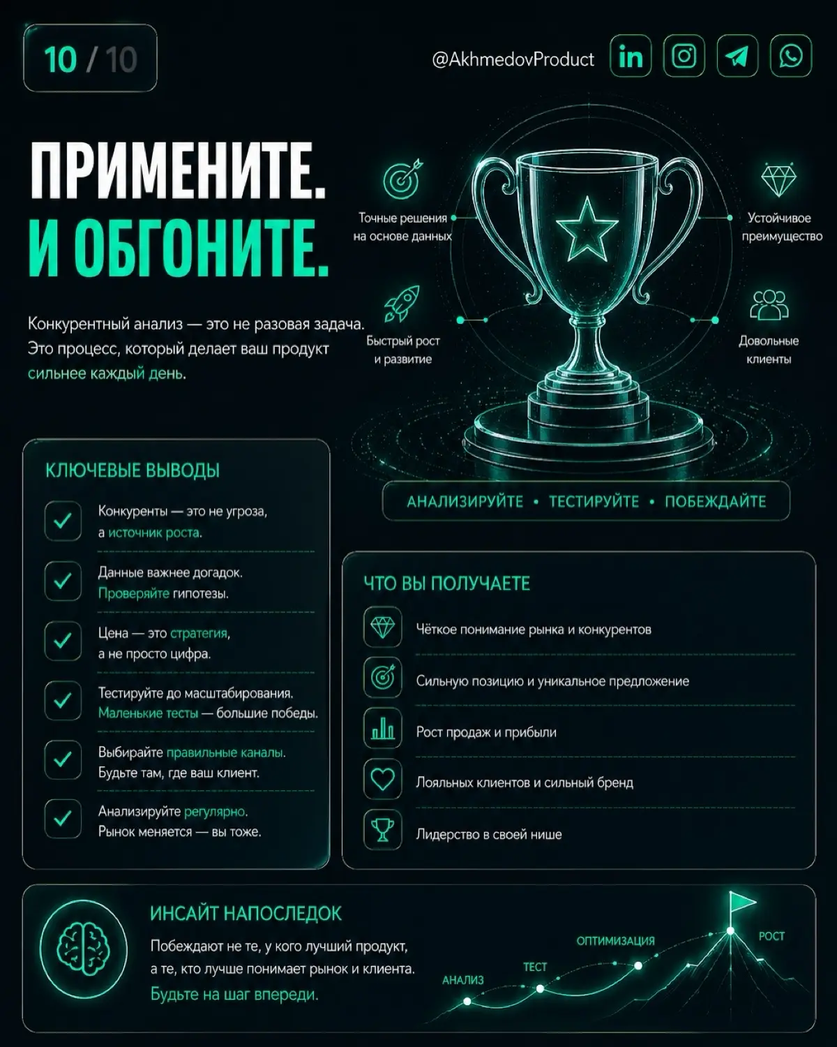 ГЛАВНАЯ ОШИБКА ЗАПУСКА ПРОДУКТА — НЕ ПРОДУКТ | Сетка — социальная сеть от hh.ru