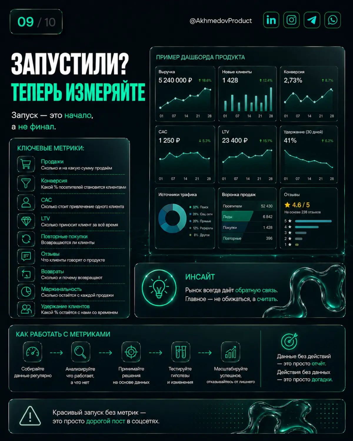 ГЛАВНАЯ ОШИБКА ЗАПУСКА ПРОДУКТА — НЕ ПРОДУКТ | Сетка — социальная сеть от hh.ru