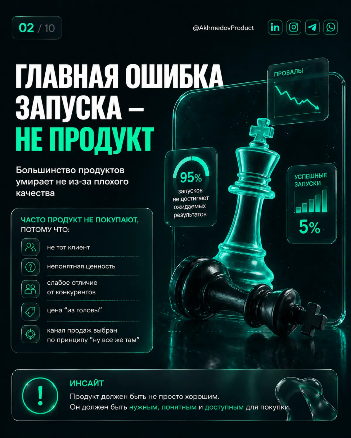 ГЛАВНАЯ ОШИБКА ЗАПУСКА ПРОДУКТА — НЕ ПРОДУКТ | Сетка — социальная сеть от hh.ru