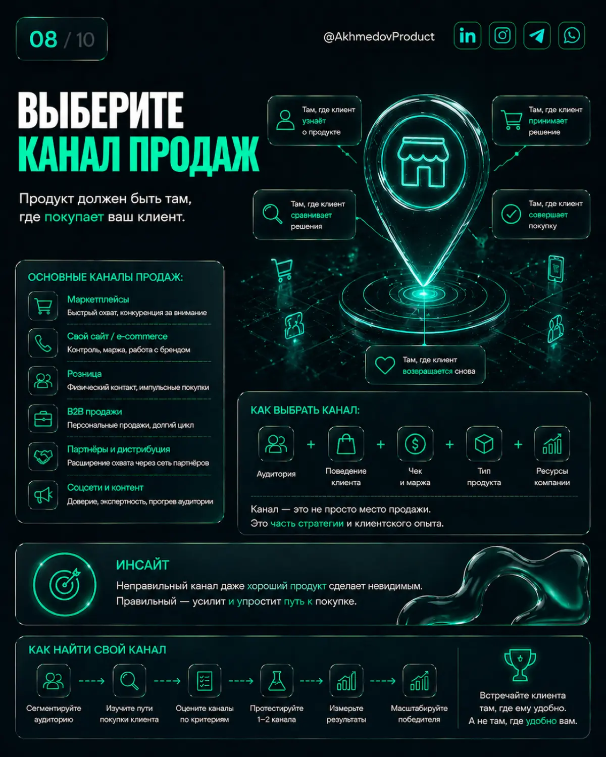 ГЛАВНАЯ ОШИБКА ЗАПУСКА ПРОДУКТА — НЕ ПРОДУКТ | Сетка — социальная сеть от hh.ru