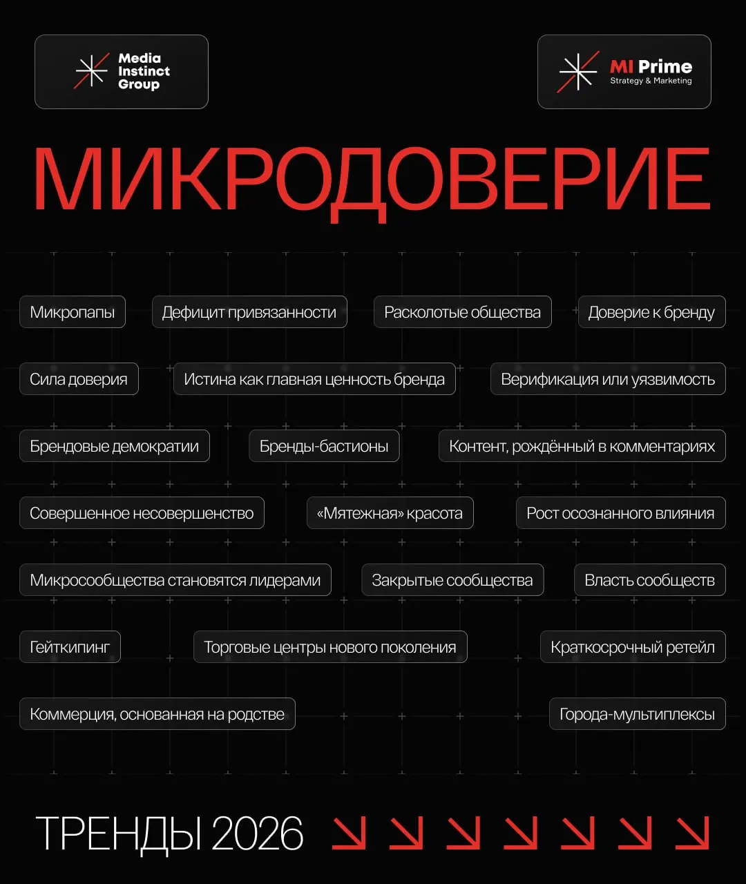 ⚡️ Один из заметных трендов 2026 — переход от массового доверия к «микродоверию»
➡️ По данным Media Instinct Group, аудитория всё чаще уходит из больших публичных пространств в небольшие сообщества, г... | Сетка — социальная сеть от hh.ru