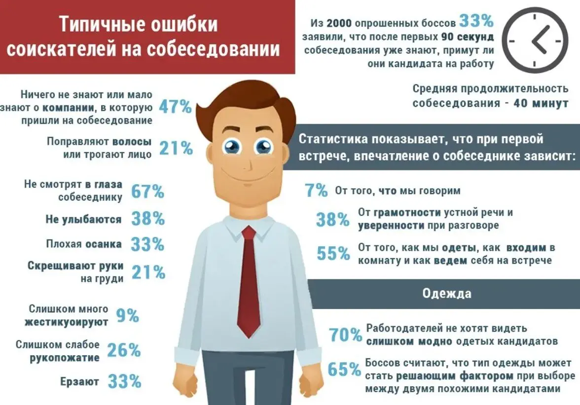 А что думаете вы про статистику ниже ⬇️⬇️⬇️? | Сетка — социальная сеть от hh.ru