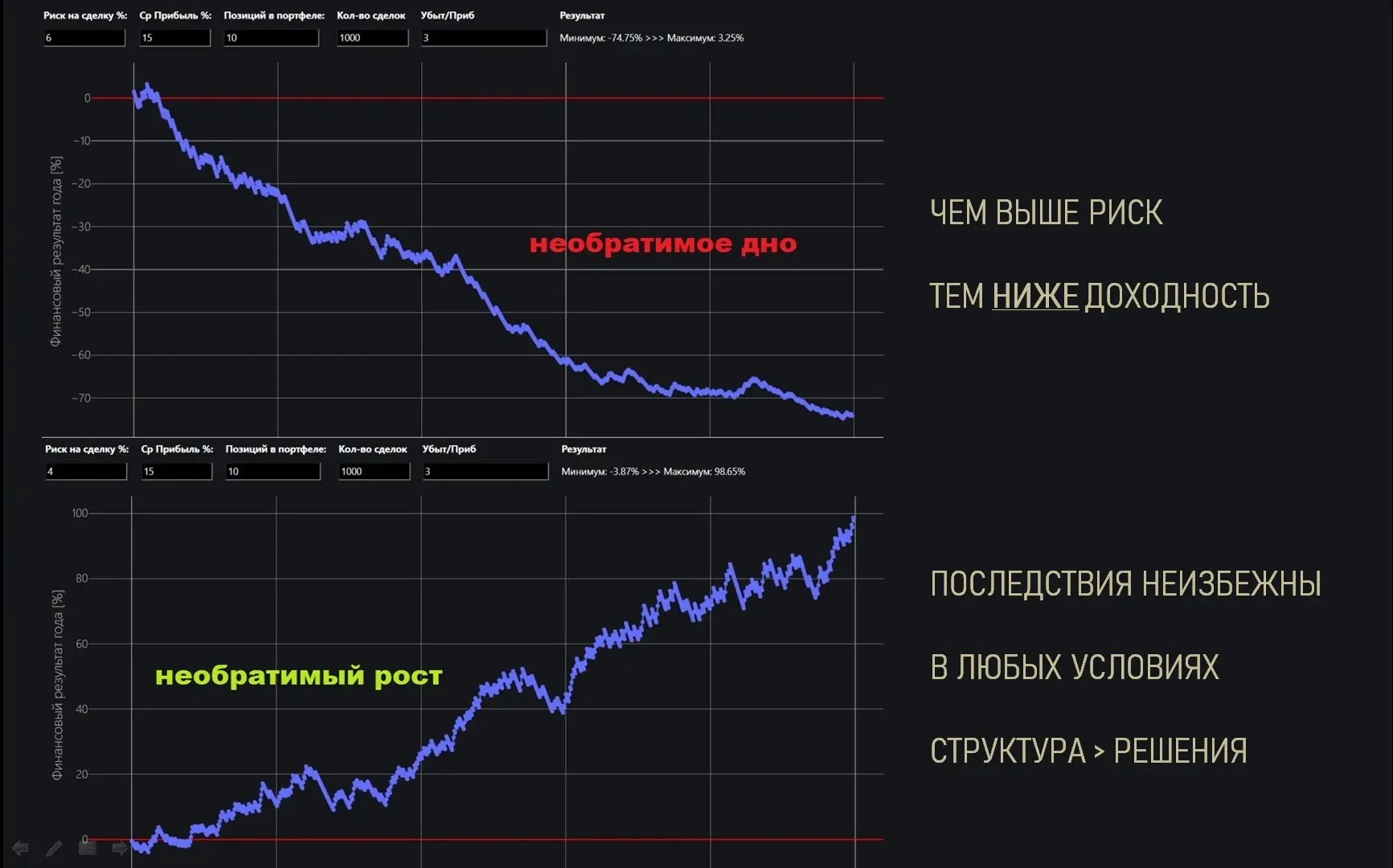 15 мая: Весенняя "Я-Система: Автопилот" | Сетка — социальная сеть от hh.ru