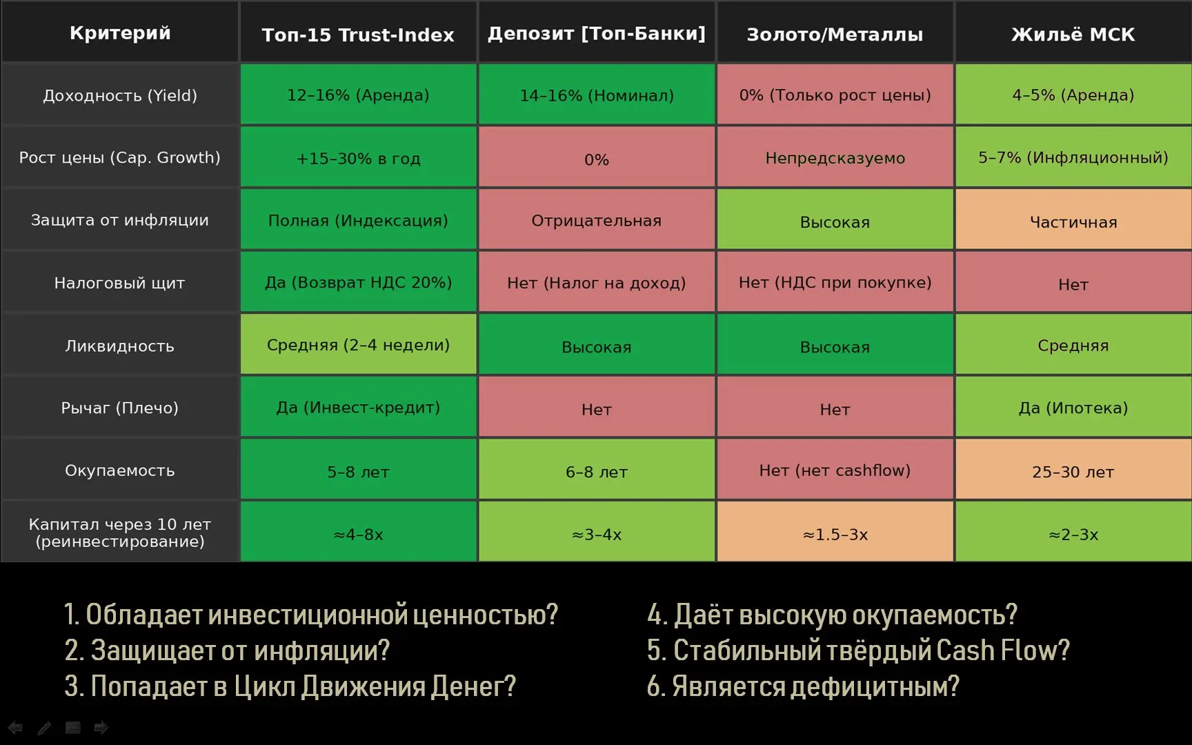 15 мая: Весенняя "Я-Система: Автопилот" | Сетка — социальная сеть от hh.ru