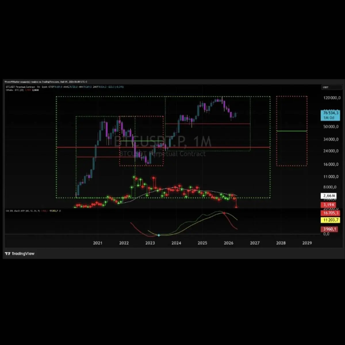 Cobra Crypto