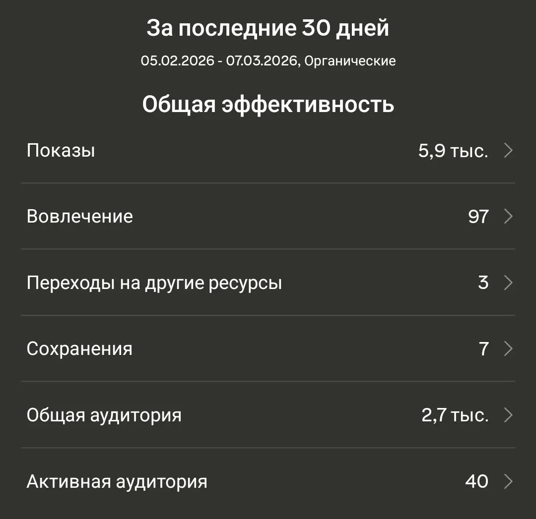 Статистика просмотров | Сетка — социальная сеть от hh.ru