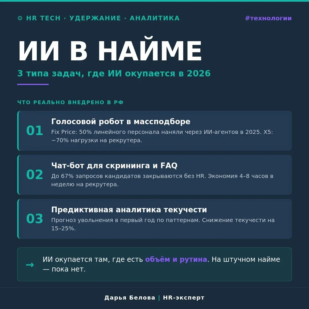 ИИ в найме
88% компаний в мире используют ИИ для первичного отбора кандидатов, а в России только 5% применяют его в HR системно и комплексно | Сетка — социальная сеть от hh.ru