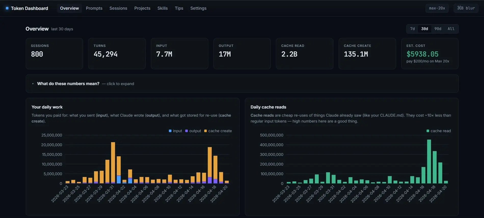 token-dashboard
Это инструмент для локального анализа использования токенов в сессиях Claude Code | Сетка — социальная сеть от hh.ru