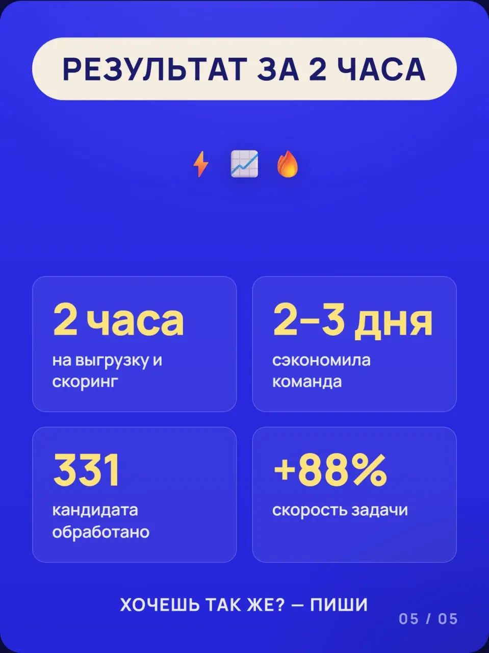 2️⃣ часа на разбор 3️⃣0️⃣0️⃣➕ откликов на вакансию. И это не шутка
В карточках выше показал свежий кейс, где мы с помощью Claude и Python собрали автоматизацию под найм | Сетка — социальная сеть от hh.ru