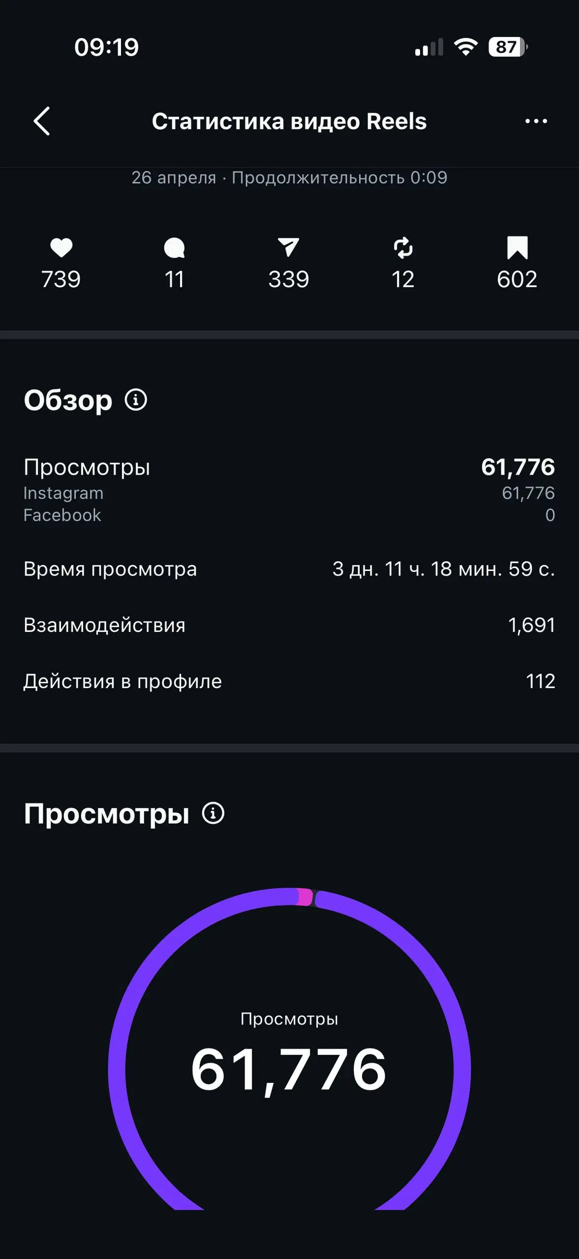 Пока вы отдыхаете - ваши карточки могут уже продавать больше ⤵️🚀
В топ выходят карточки, где есть:
— реальные фото и видео
— обзоры от блогеров
— UGC-контент
— живые эмоции покупателей
Мы в TopVector ... | Сетка — социальная сеть от hh.ru