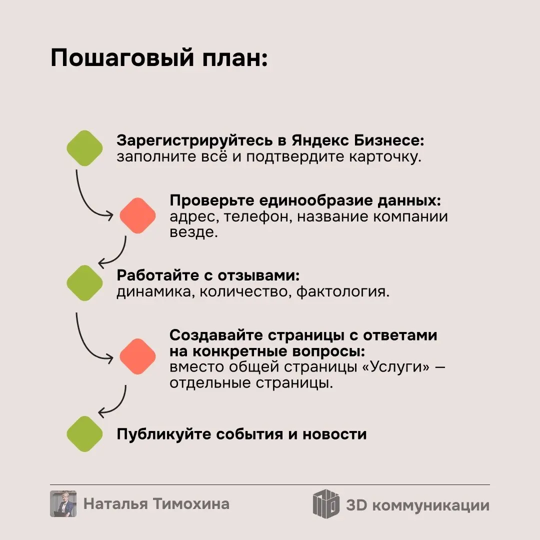 Последний пост мини-рубрики будет посвящён наиболее молодому инструменту — GEO-оптимизации. Сейчас максимально актуален поиск через нейросети, поэтому крайне важно взять этот инструмент на вооружение | Сетка — социальная сеть от hh.ru
