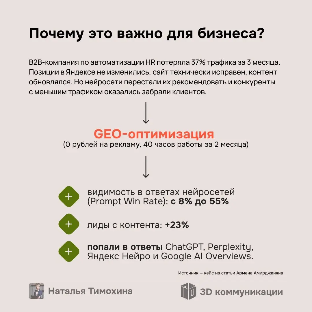 Последний пост мини-рубрики будет посвящён наиболее молодому инструменту — GEO-оптимизации. Сейчас максимально актуален поиск через нейросети, поэтому крайне важно взять этот инструмент на вооружение | Сетка — социальная сеть от hh.ru