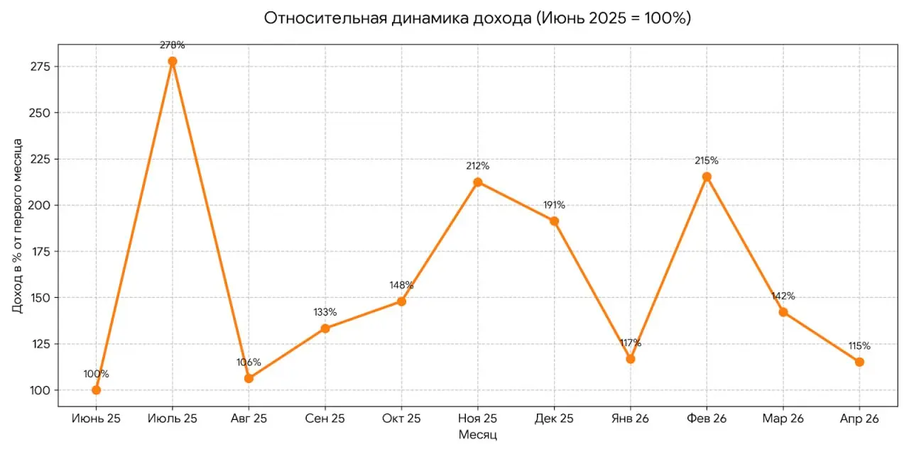 Рынок онлайн-образования трясет | Сетка — социальная сеть от hh.ru