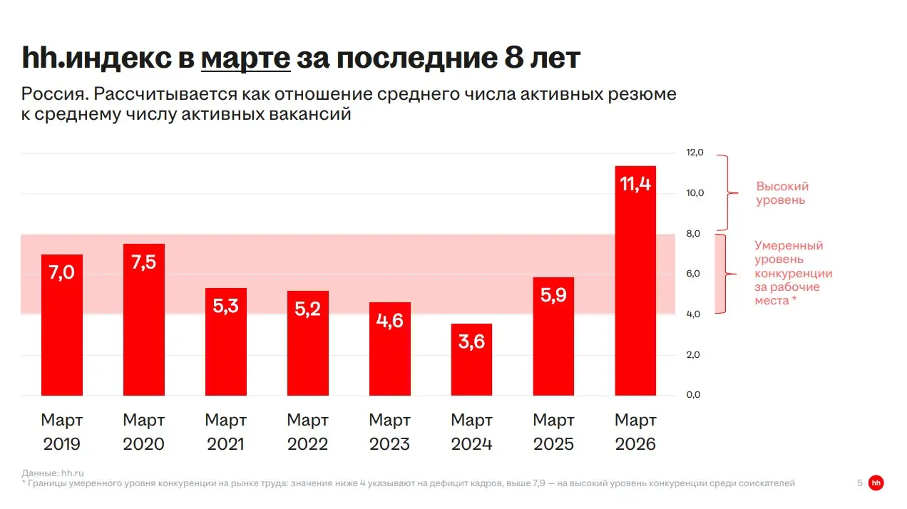 Смерть рынка труда 2026 | Сетка — социальная сеть от hh.ru