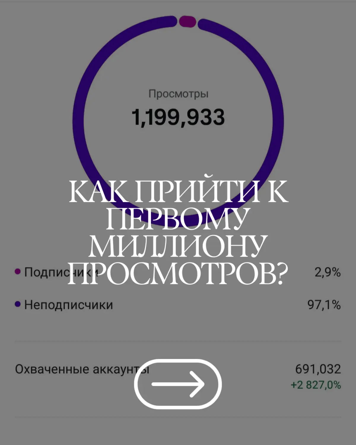 Результат - лишь вопрос времени.
#маркетинг #миллион #смм | Сетка — социальная сеть от hh.ru