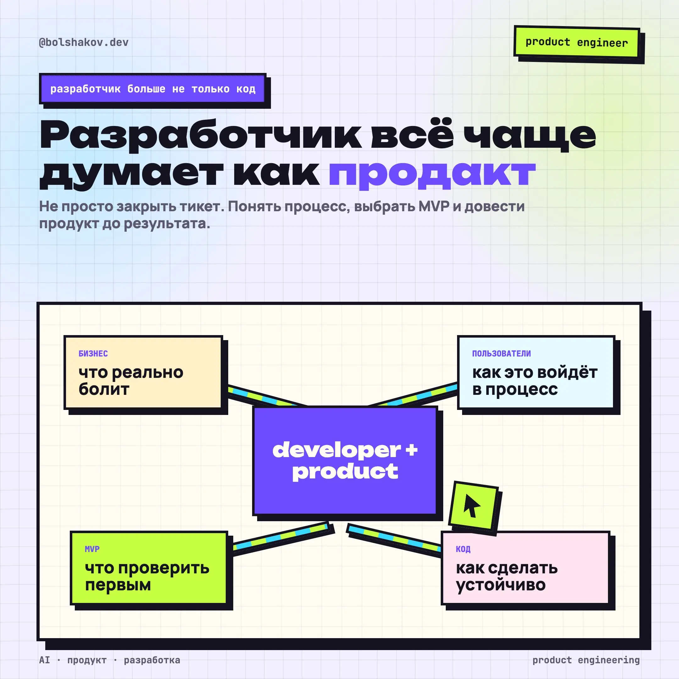 Разработчик всё реже остаётся человеком, который просто берёт тикет и пишет код.
Особенно в стартапах и небольших продуктовых командах | Сетка — социальная сеть от hh.ru