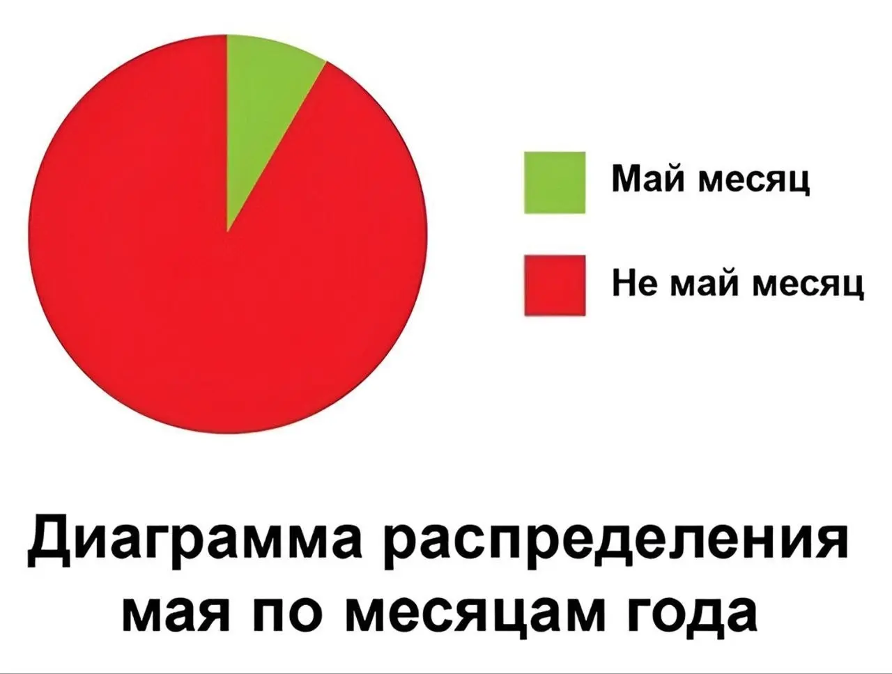 В этот чудесный день хотел напомнить кое-что важное...
#хиханькихаханьки@M3ybeev | Сетка — социальная сеть от hh.ru