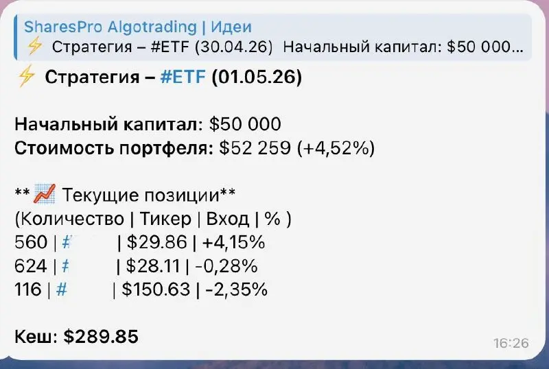 🚀 Алгостратегия ETF хорошо себя чувствует
Вчера закрыли позицию +16,4%
Самая консервативная стратегия показывает уже +4,52% за апрель
Наберем 50 огоньков, добавлю желающих в группу на неделю 🔥 | Сетка — социальная сеть от hh.ru