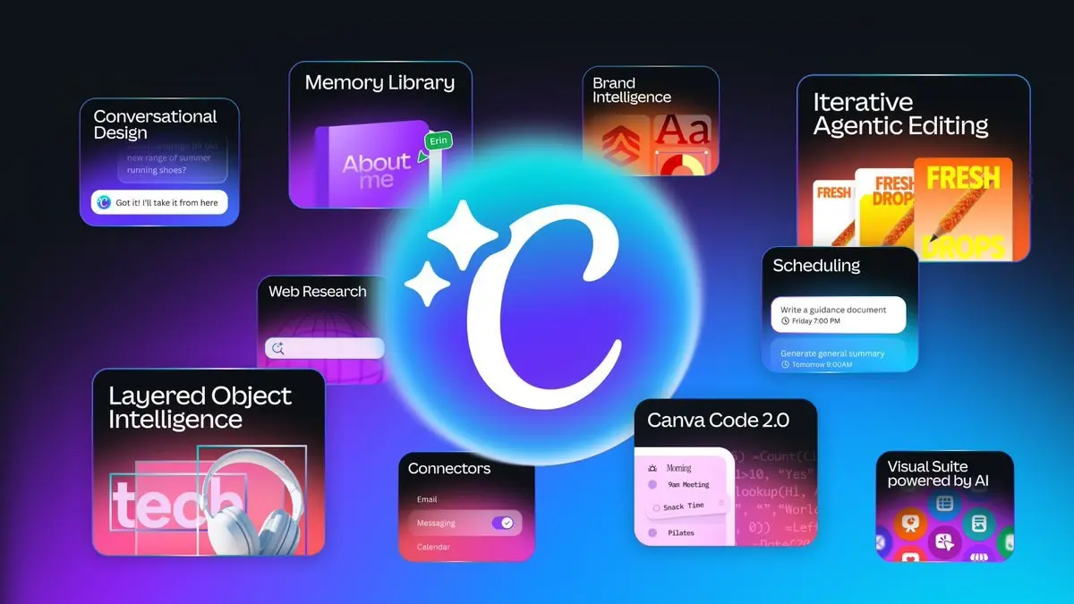 🤯КОГДА МАКЕТЫ ДЕЛАЮТСЯ САМИ
Canva выкатила AI 2 | Сетка — социальная сеть от hh.ru