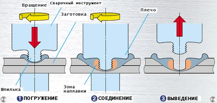 Сварка, без которой не взлетела бы ни одна современная ракет | Сетка — социальная сеть от hh.ru