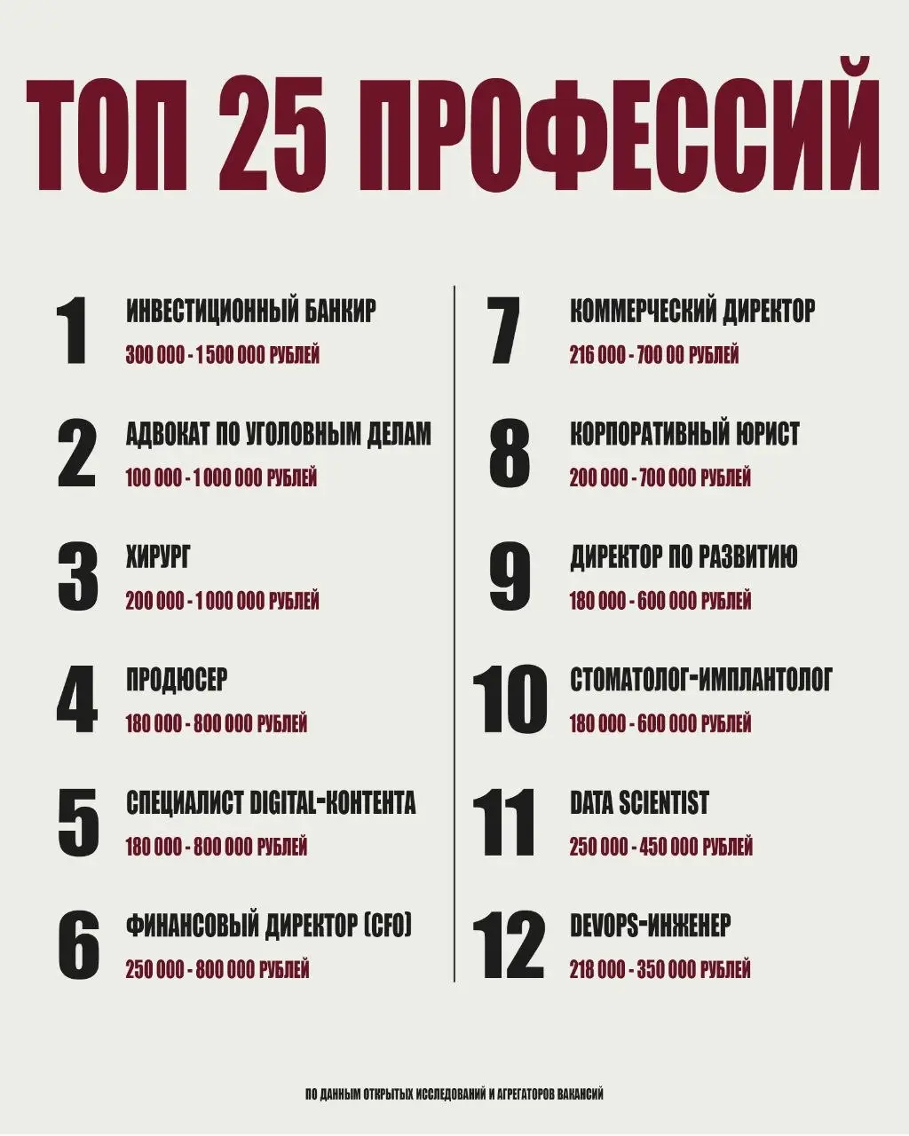 Деньги сегодня там, где есть дефицит сильных специалистов, а не там, где модно.
Рынок платит не за красивую должность, а за ценность, ответственность и результат | Сетка — социальная сеть от hh.ru
