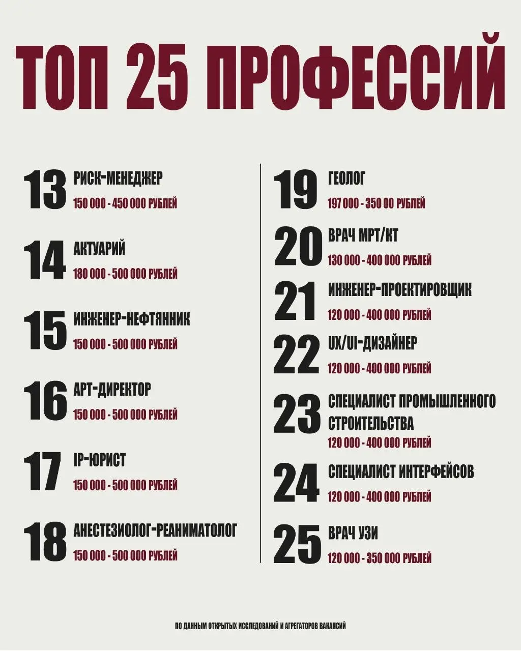 Деньги сегодня там, где есть дефицит сильных специалистов, а не там, где модно.
Рынок платит не за красивую должность, а за ценность, ответственность и результат | Сетка — социальная сеть от hh.ru