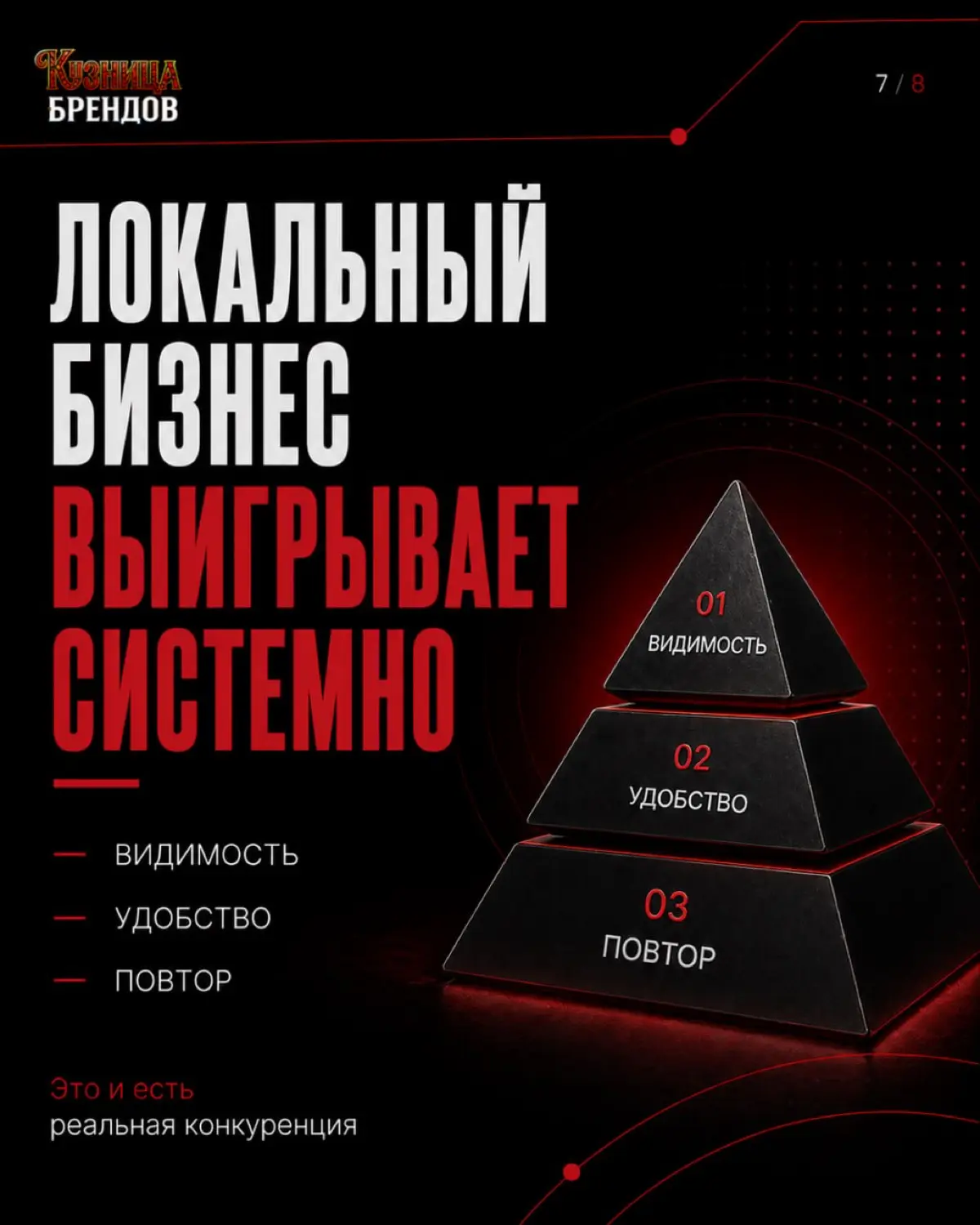 Локация больше не гарантирует продажи
Клиент может быть рядом и всё равно выбрать конкурента.
В карусели показываем, почему локация больше не даёт продажи и что реально влияет на выбор клиента | Сетка — социальная сеть от hh.ru