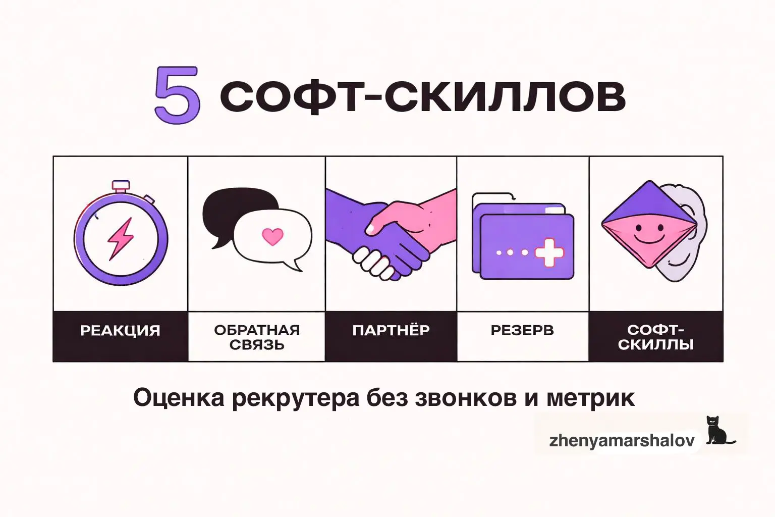 Как оценить эффективность рекрутера - без звонков и метрик | Сетка — социальная сеть от hh.ru