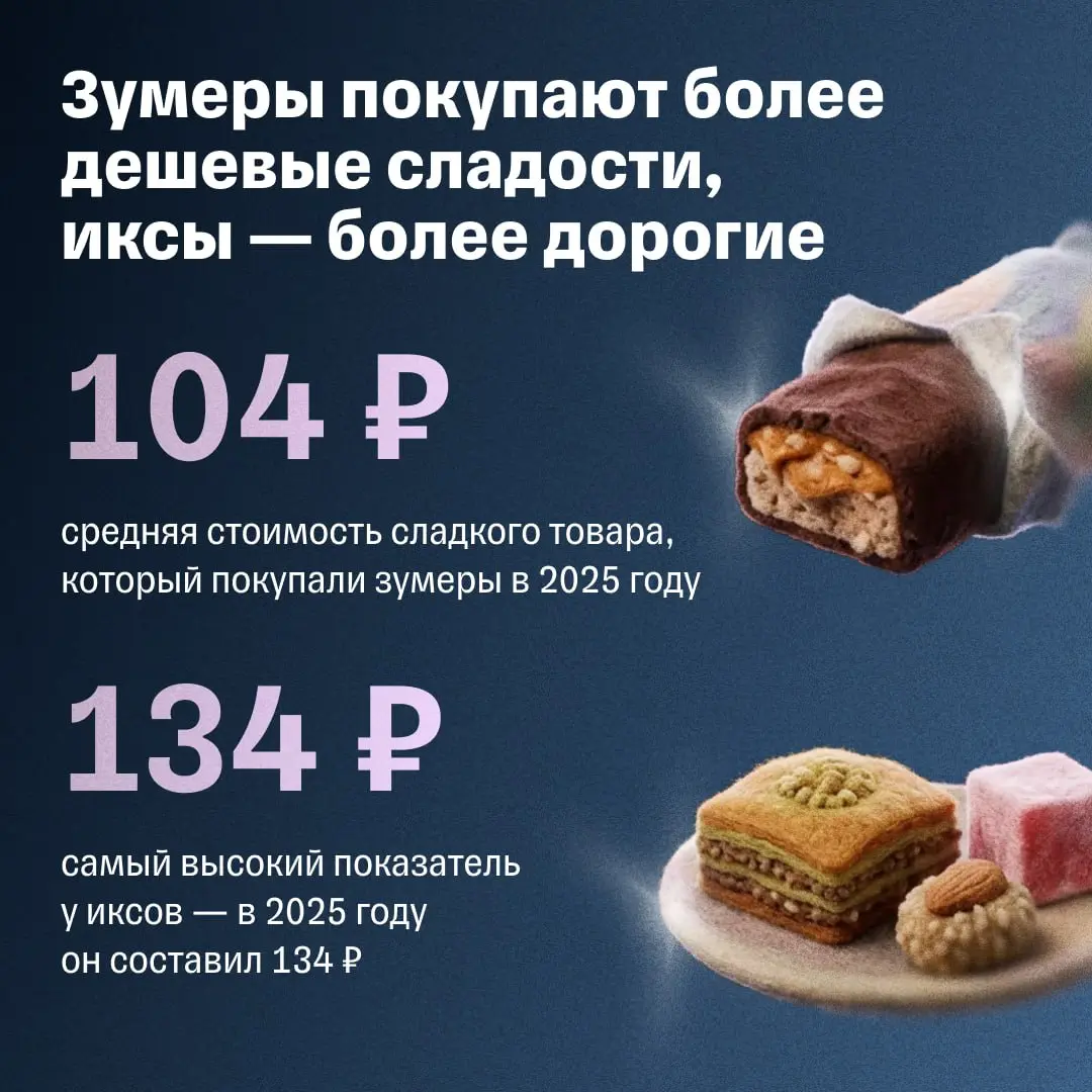 🍭 Пятница и суббота — пик покупок у сладкоежек | Сетка — социальная сеть от hh.ru