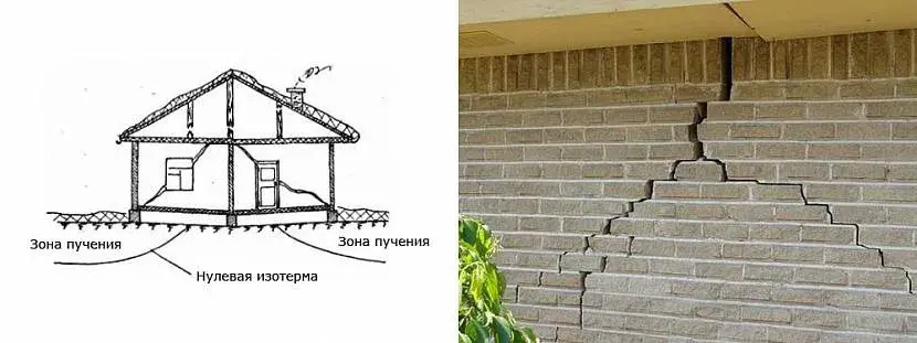 Устройство дренажной системы | Сетка — социальная сеть от hh.ru