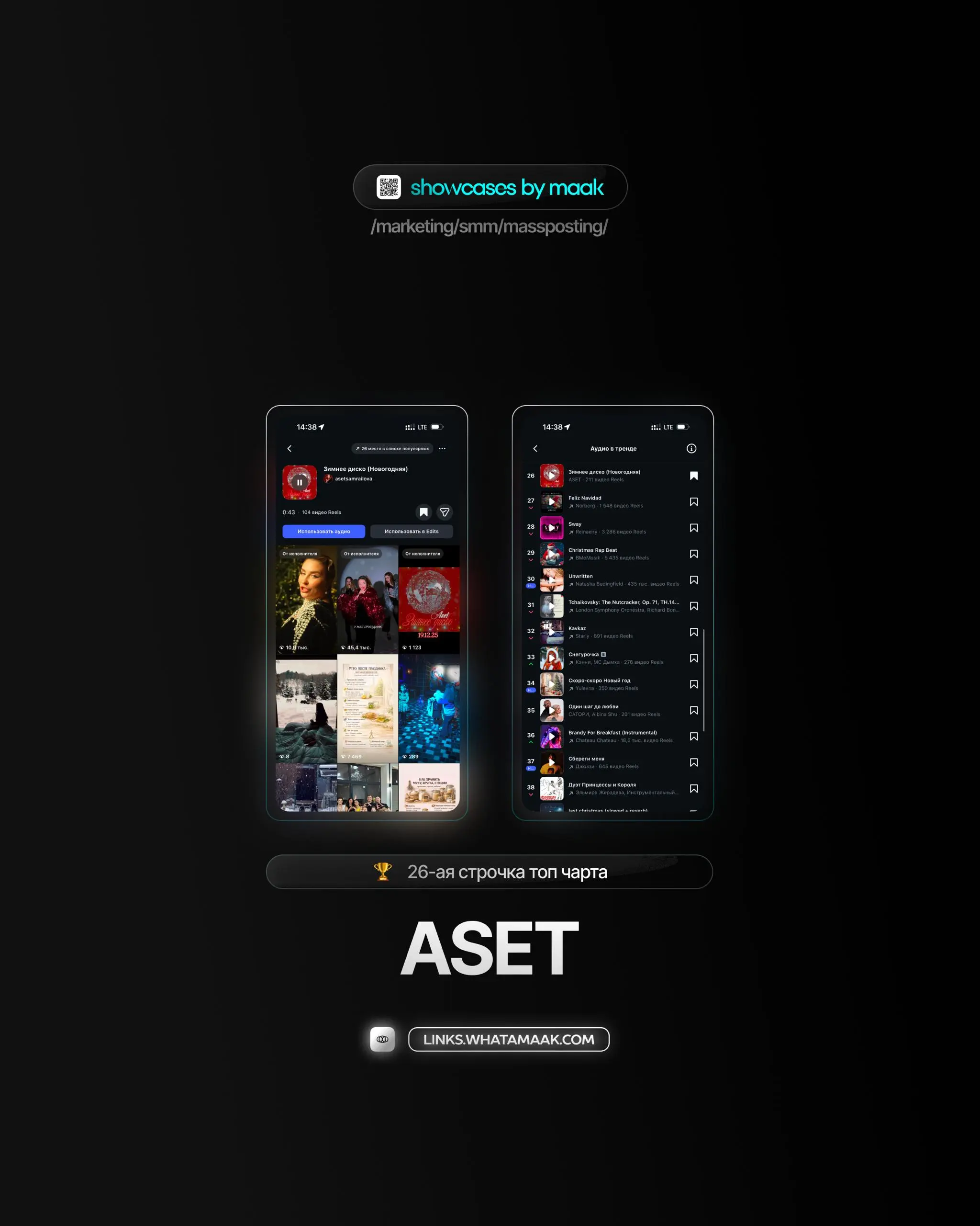 👑#case — Вывод трека в топ чарты
❤️ Для кого?
ASET
🔼 Что было сделано?
Массовое размещение/массовый постинг видео-контента под официальный звук
⭐️Итог:
Россия — 26-ая строчка топ чарта
🛒Заказать
🔍Друг... | Сетка — социальная сеть от hh.ru