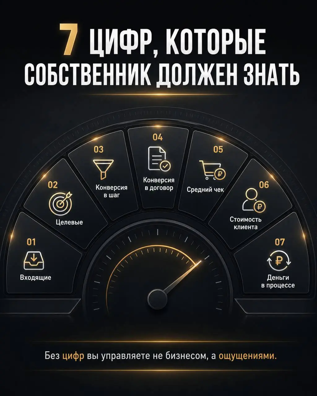 Если собственник не знает 7 цифр своего бизнеса, он управляет не компанией, а настроением
Очень часто разговор с собственником выглядит так:
Какой у вас средний чек?
Ну, примерно такой-то | Сетка — социальная сеть от hh.ru