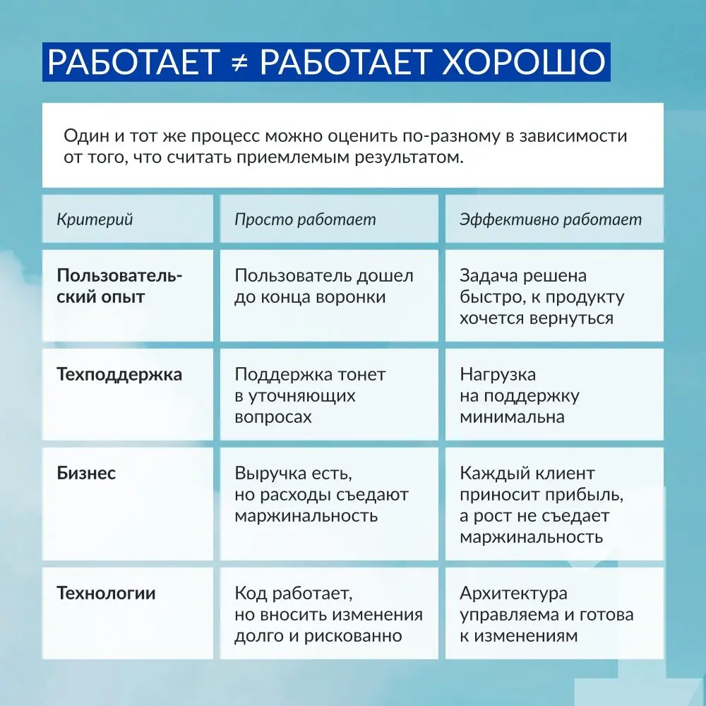 Стабильно работающий сервис — это база. Эффективный — на уровень выше 💯
«Ошибок нет, всё работает» — важная отметка для любой команды | Сетка — социальная сеть от hh.ru