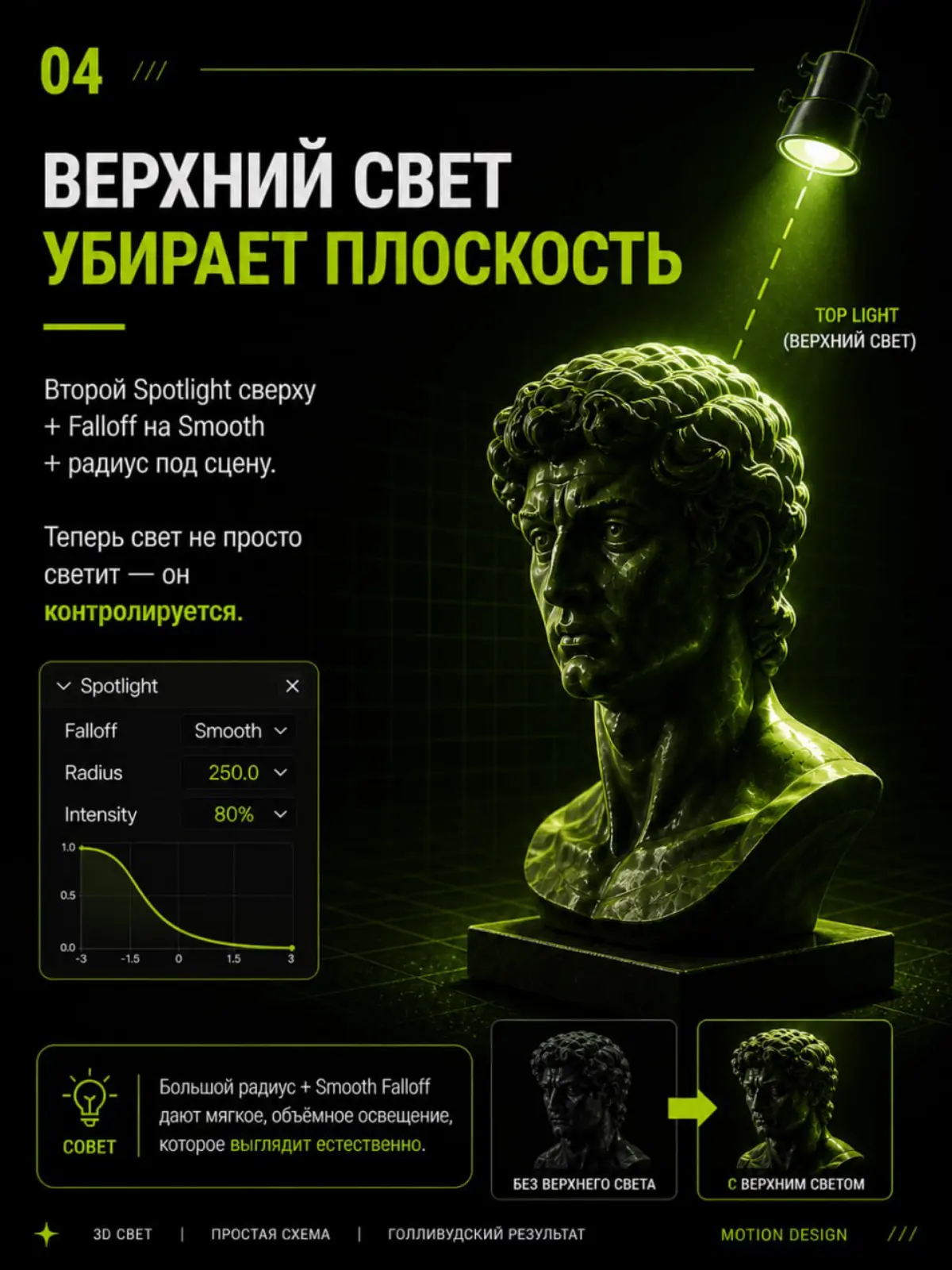 Долго не могла понять, почему мои 3D сцены выглядели как черновик. Модели нормальные, анимация есть -а картинка вме равно плоская. Оказалось, дело в свете | Сетка — социальная сеть от hh.ru
