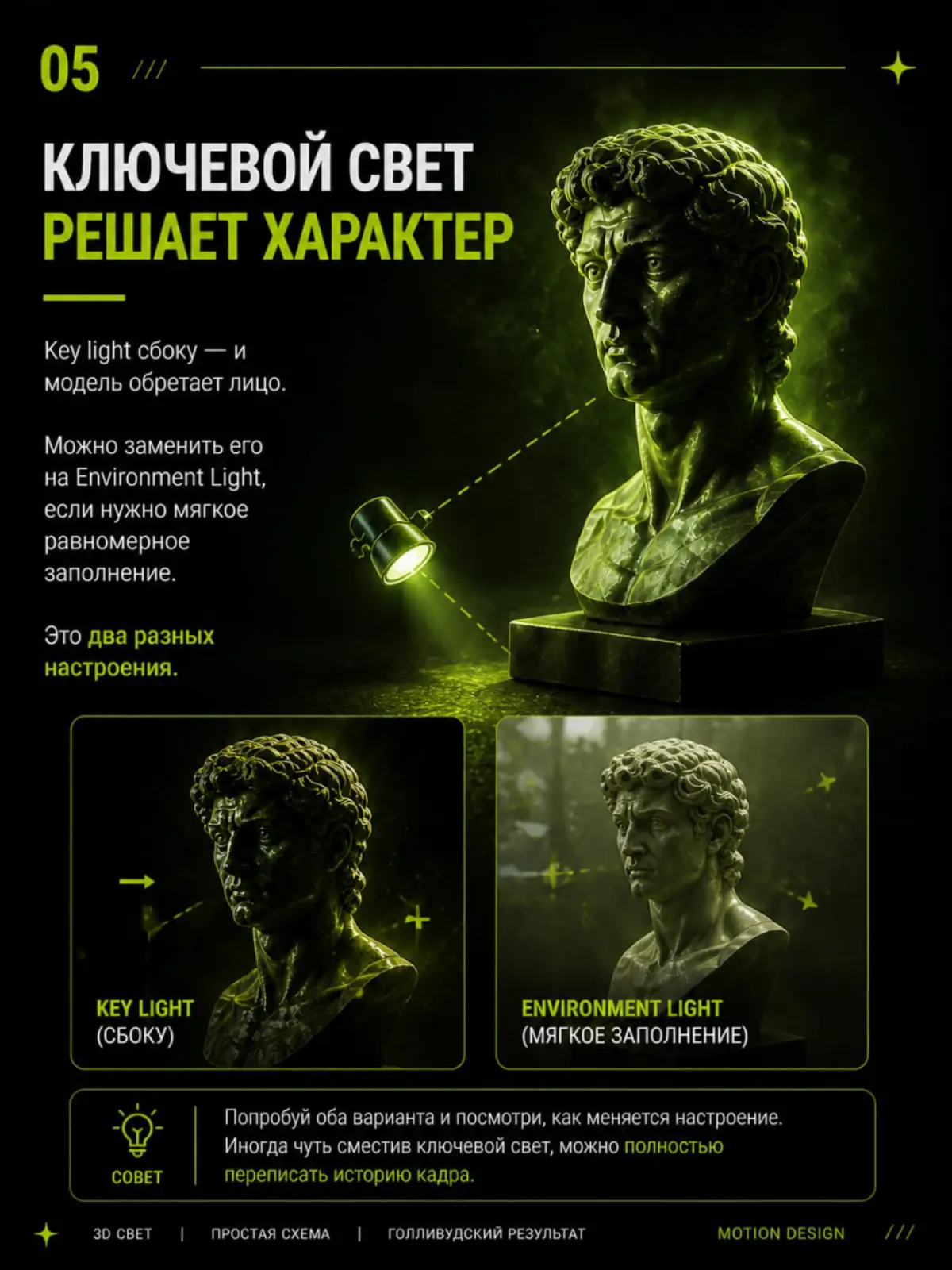 Долго не могла понять, почему мои 3D сцены выглядели как черновик. Модели нормальные, анимация есть -а картинка вме равно плоская. Оказалось, дело в свете | Сетка — социальная сеть от hh.ru
