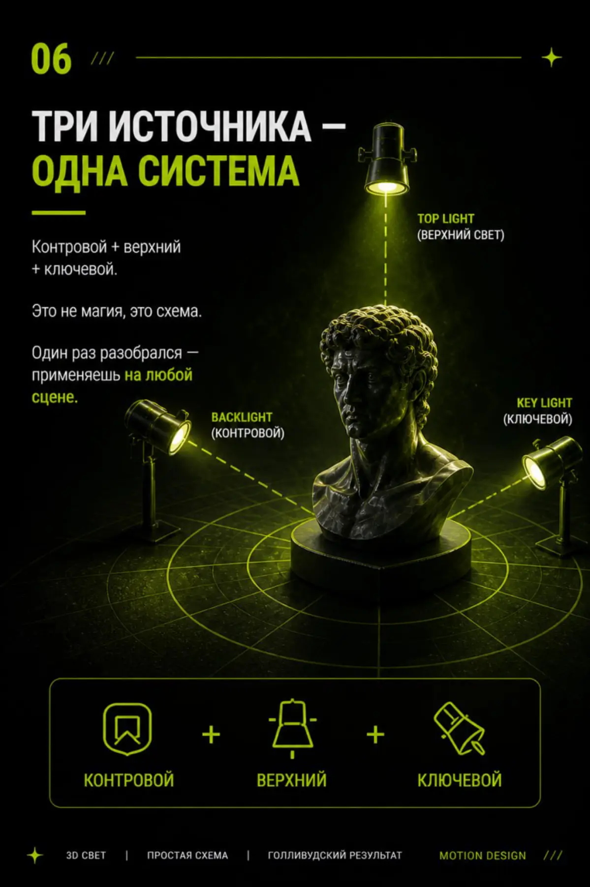 Долго не могла понять, почему мои 3D сцены выглядели как черновик. Модели нормальные, анимация есть -а картинка вме равно плоская. Оказалось, дело в свете | Сетка — социальная сеть от hh.ru