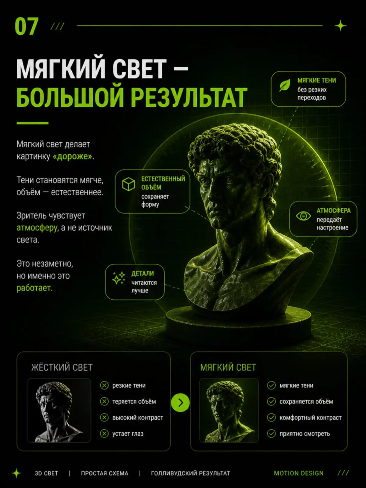 Долго не могла понять, почему мои 3D сцены выглядели как черновик. Модели нормальные, анимация есть -а картинка вме равно плоская. Оказалось, дело в свете | Сетка — социальная сеть от hh.ru