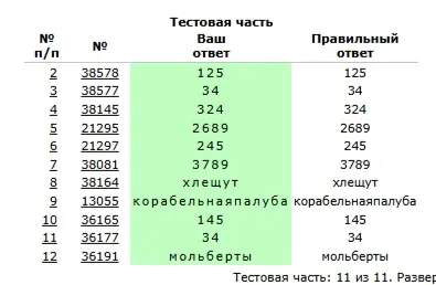 34 дня до ОГЭ по русскому | Сетка — социальная сеть от hh.ru