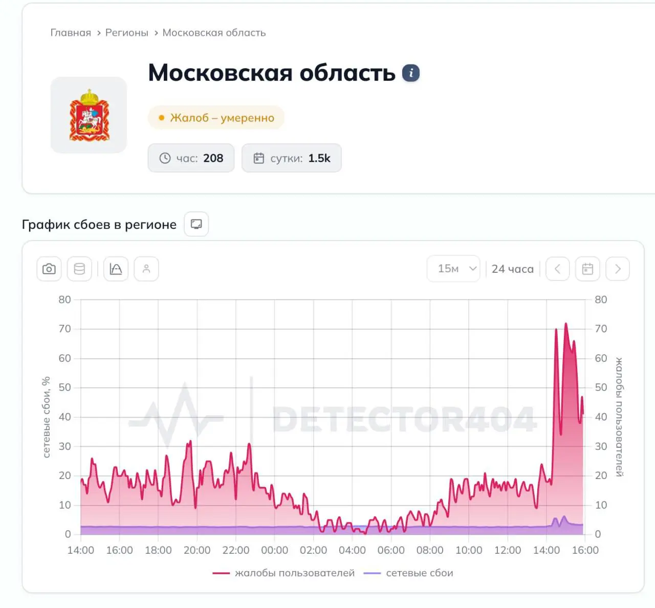 Домашний интернет в Москве и МО отключился у всех провайдеров. Сайты, приложения и сервисы не работают, страницы провайдеров выдают ошибку | Сетка — социальная сеть от hh.ru