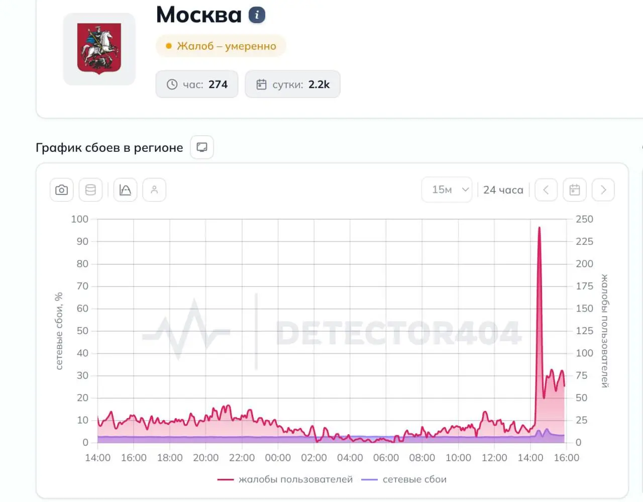 Домашний интернет в Москве и МО отключился у всех провайдеров. Сайты, приложения и сервисы не работают, страницы провайдеров выдают ошибку | Сетка — социальная сеть от hh.ru