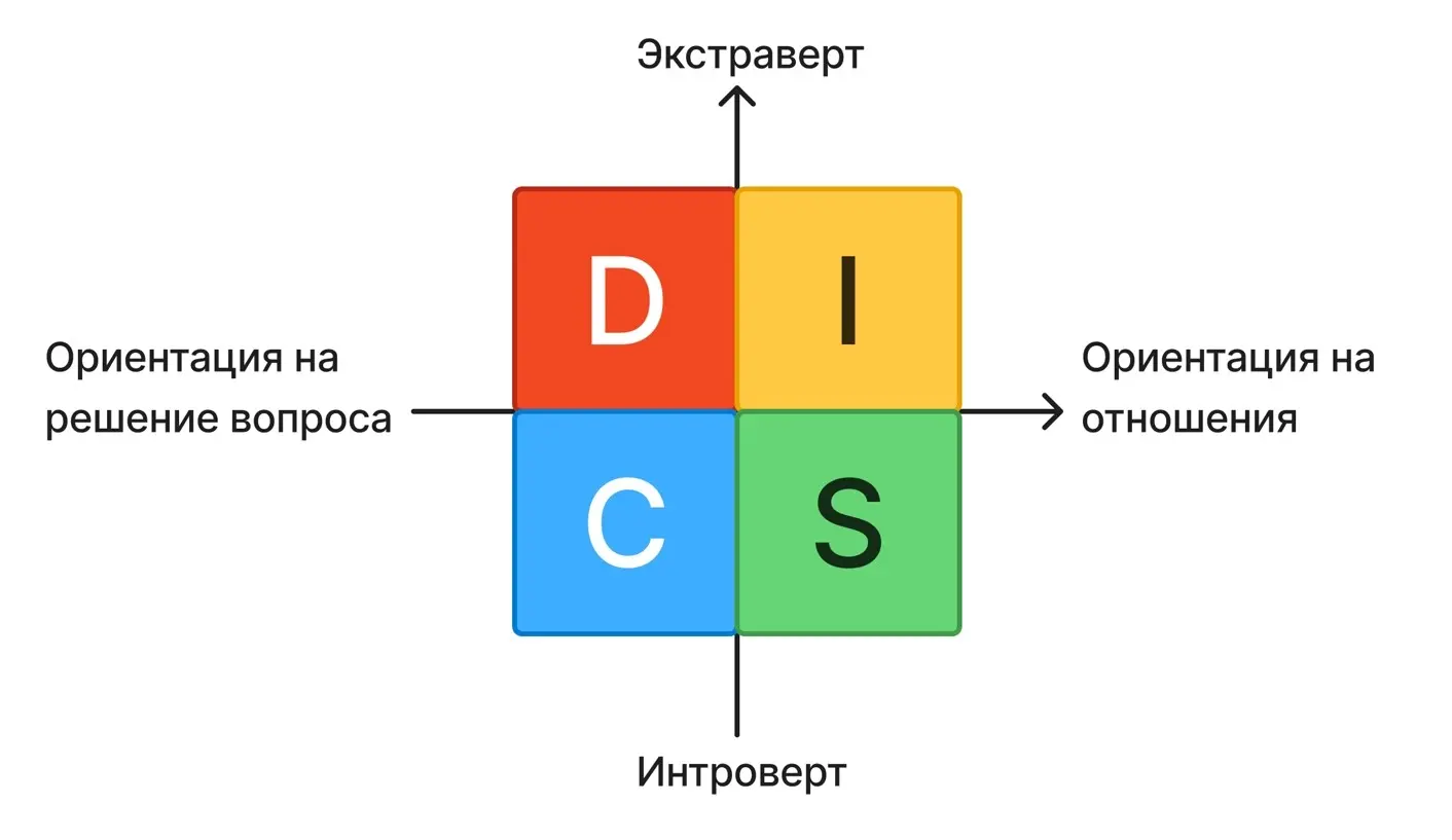 По следам Томаса Эриксона | Сетка — социальная сеть от hh.ru