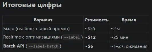 Почему промпт-инжиниринг не умер — даже когда ИИ понимает вас с полуслова
Есть распространённое заблуждение: современные модели такие умные, что можно писать как угодно, и они разберутся | Сетка — социальная сеть от hh.ru